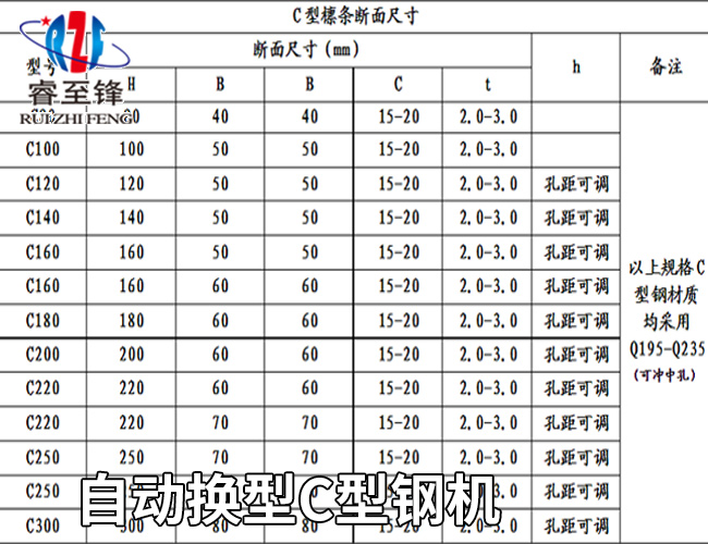 C型鋼成型機