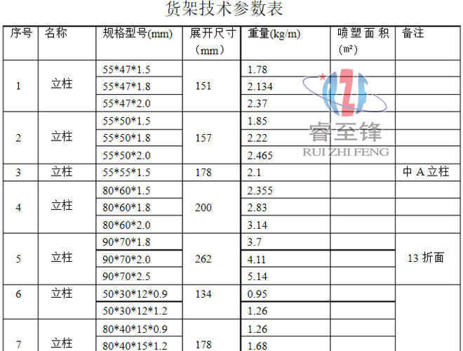 貨架立柱成型機